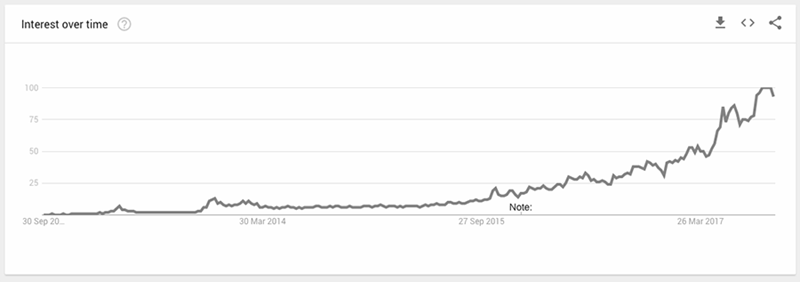 graph 900w